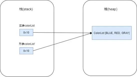 java 传一个对象和一个字符_java 传一个对象和一个字符_03