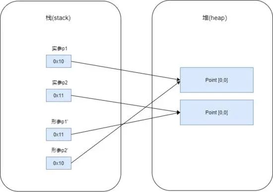 java 传一个对象和一个字符_Java_05