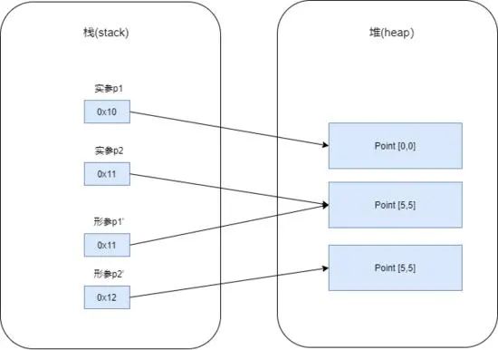 java 传一个对象和一个字符_java 传一个对象和一个字符_06