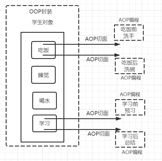 设置spring创建的文件权限777_AOP_10