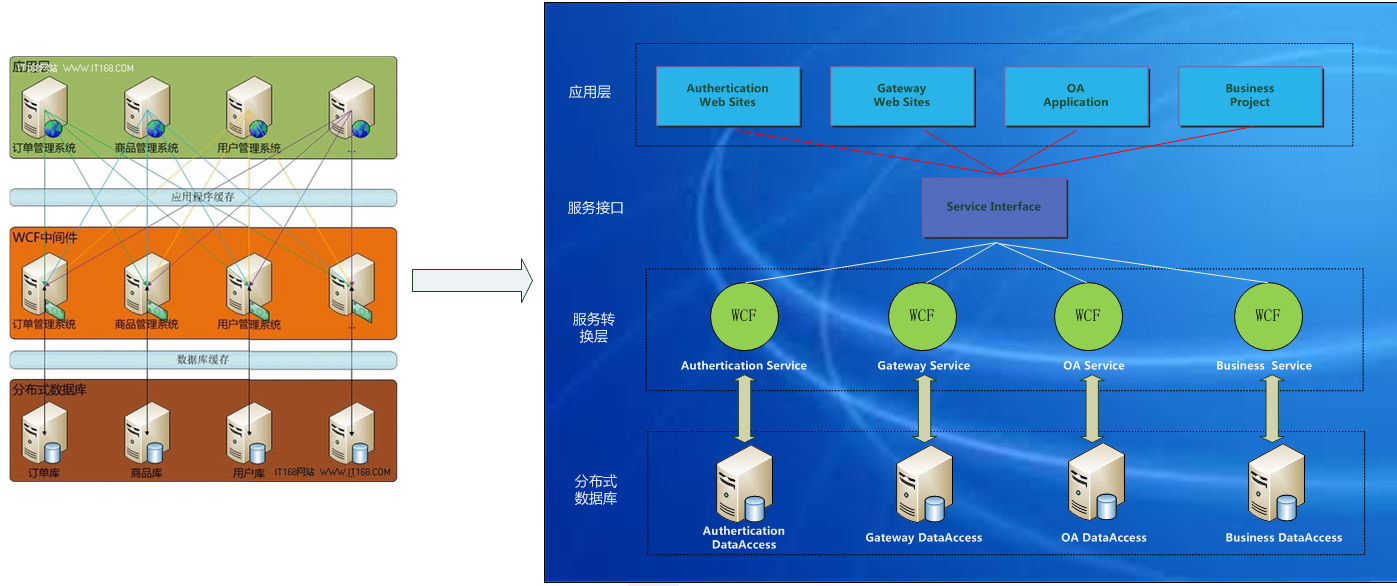 面向基础架构的运维管理需要保证的是_系统架构_02