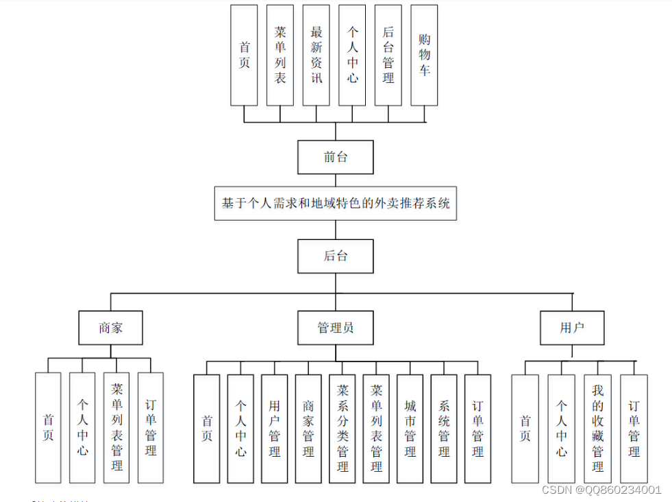 外卖订单派单java_外卖订单派单java