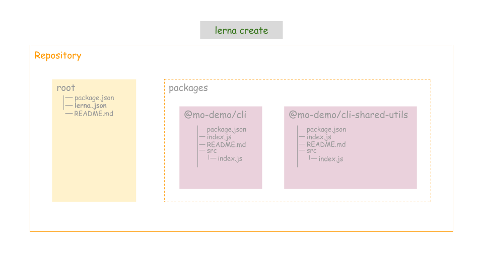 yarn 配置日志级别_json_03