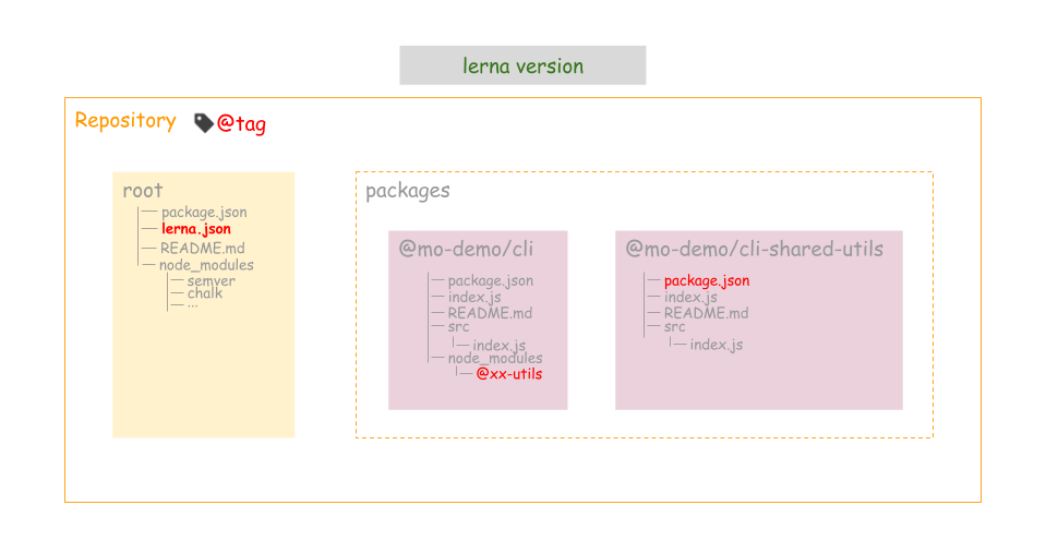 yarn 配置日志级别_json_09