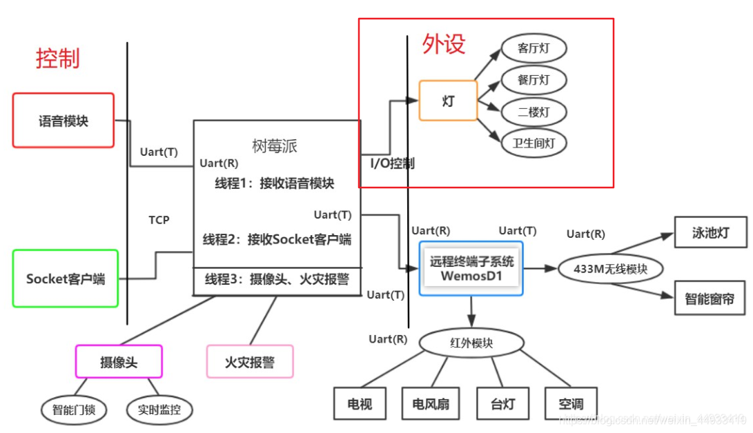 海康威视摄像头 go语言接入_海康威视摄像头 go语言接入