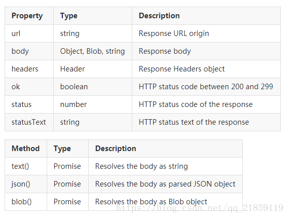 vue 怎么检查是否支持es6_json_02