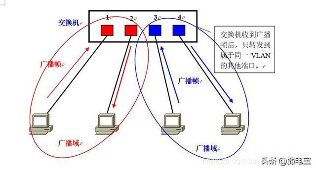 vlan 下俩网关_IP_04