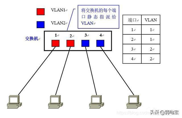 vlan 下俩网关_链路_05