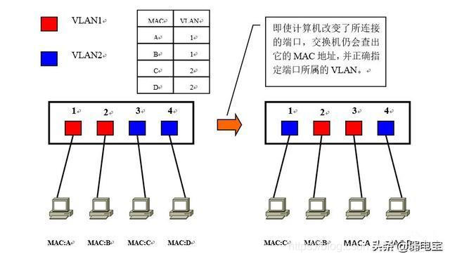 vlan 下俩网关_链路_06