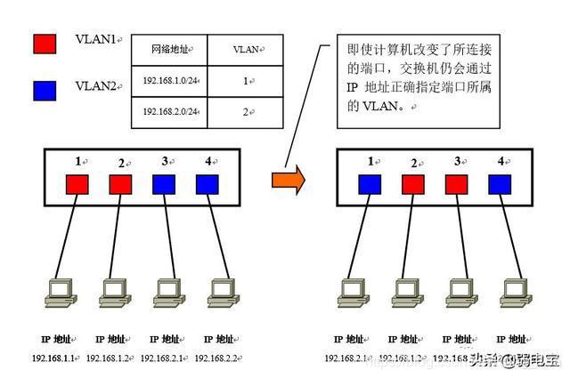 vlan 下俩网关_链路_07