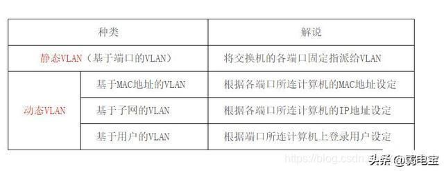 vlan 下俩网关_vlan 下俩网关_08