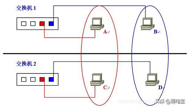 vlan 下俩网关_vlan 下俩网关_09