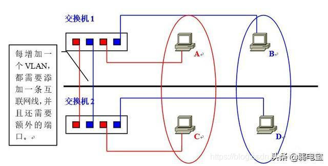 vlan 下俩网关_链路_10