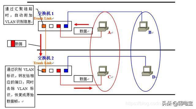 vlan 下俩网关_vlan 下俩网关_11