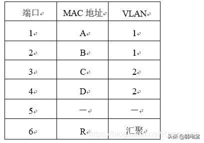 vlan 下俩网关_vlan 下俩网关_13