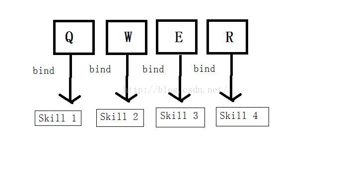 unity 按钮可以增加内边距吗_命令模式