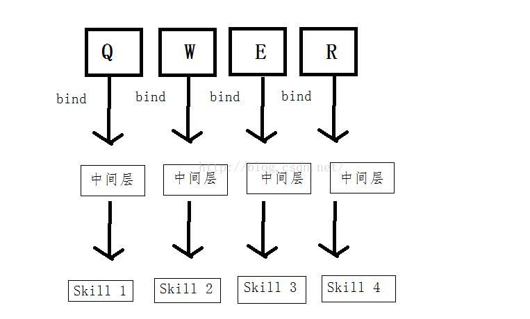 unity 按钮可以增加内边距吗_命令模式_02