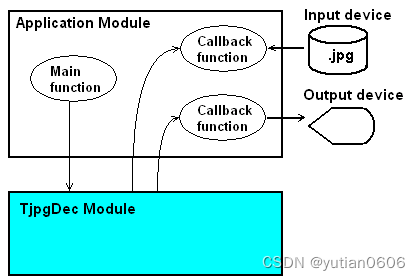 stm32 cubemx spi flash USB读卡器_stm32_02