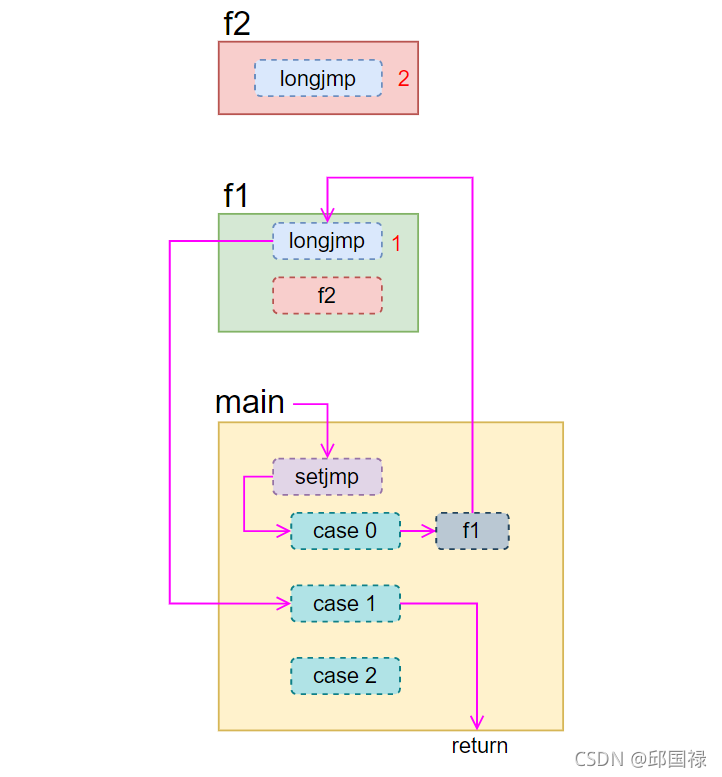 srpc源码分析_srs