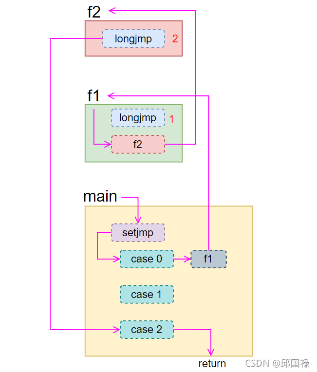 srpc源码分析_srs_02