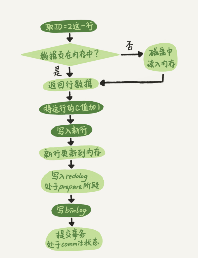 mysql 代码块 do_数据_03