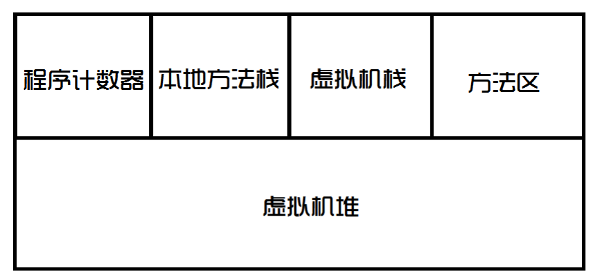 java 常量为什么不能用在switch_字符串