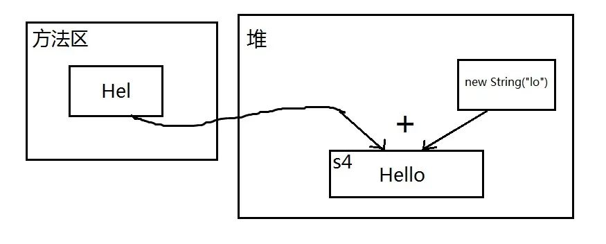 java 常量为什么不能用在switch_字符串_02