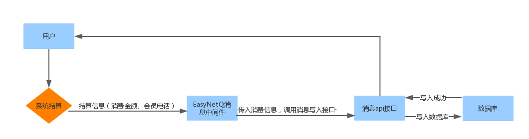 sql server 无法更新 标识列_数据库_02