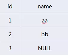 sql server 无法更新 标识列_sql server 无法更新 标识列_05