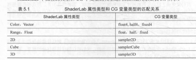 unity shader多个pass_#pragma_05