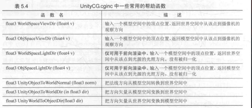 unity shader多个pass_游戏引擎_07