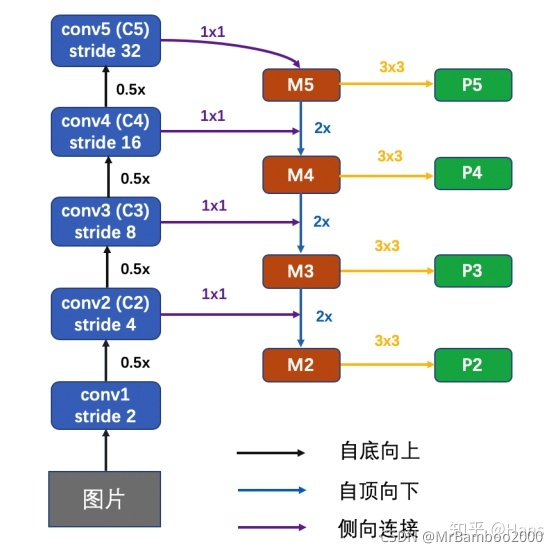 dnn目标检测_图像处理_04