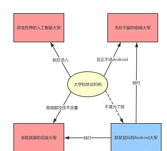 android download目录apk文件跳转安装_Android