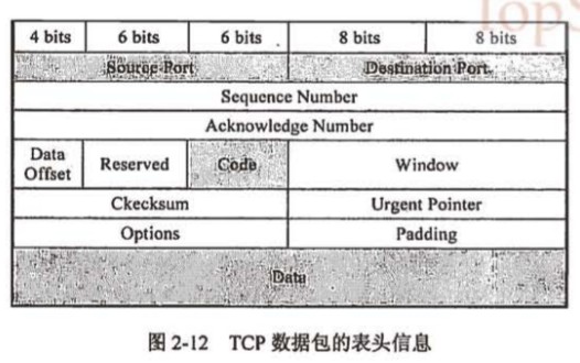 tcpdump抓取ios包_IP_04