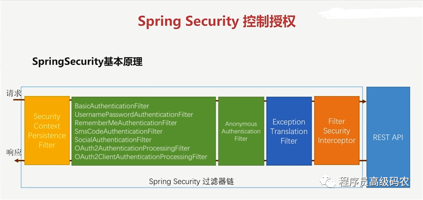 spring security oauth2 授权码模式详细流程_ci