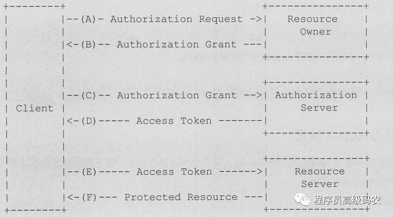 spring security oauth2 授权码模式详细流程_客户端_03