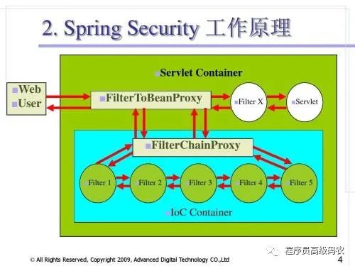 spring security oauth2 授权码模式详细流程_ci_09