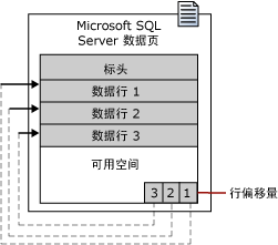 sql server提示组织保存要求_Server