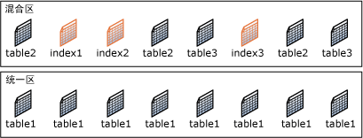 sql server提示组织保存要求_SQL_02