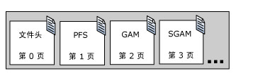 sql server提示组织保存要求_数据结构_03