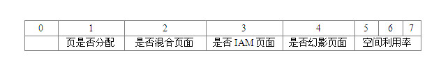 sql server提示组织保存要求_Server_04