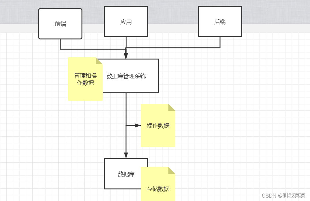 部署tdsql 需要先安装mysql_mysql