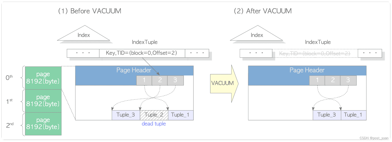 pgsql数据库_aclitem数据类型_数据