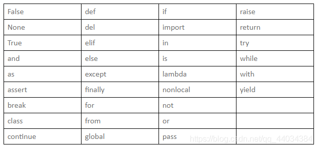 python中点是什么_开发语言_02