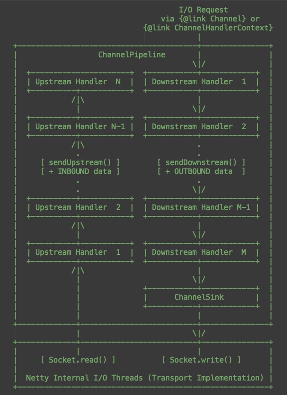 python类似于若依的框架_数据结构与算法_02