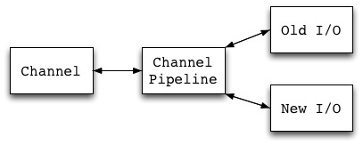 python类似于若依的框架_数据结构与算法_03