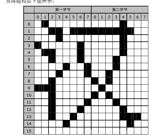 python对opencv图片进行文字增强_区位码