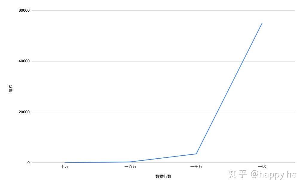 presto sql 怎么将json 展开成行_JSON_03