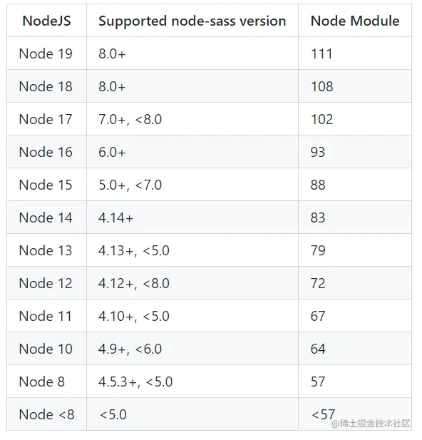 nvm 切换了版本但是jenkins_Python