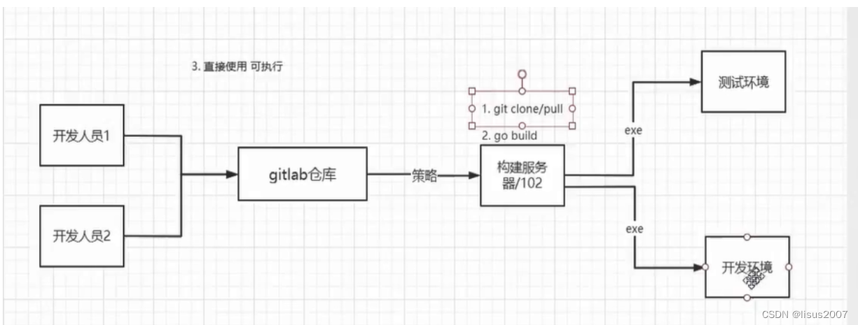 jenkins 部署express项目_运维_04